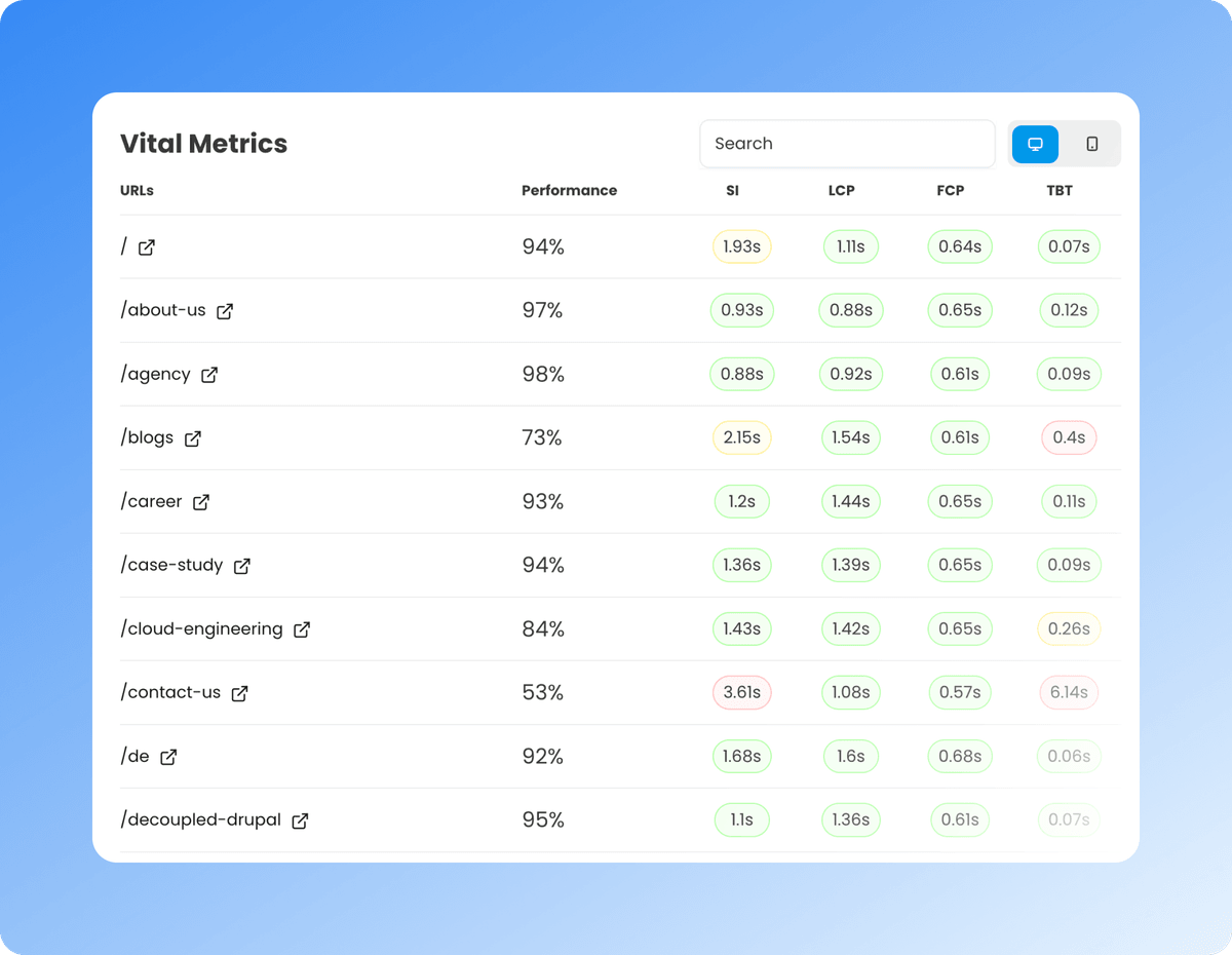 Visual Health
Overview