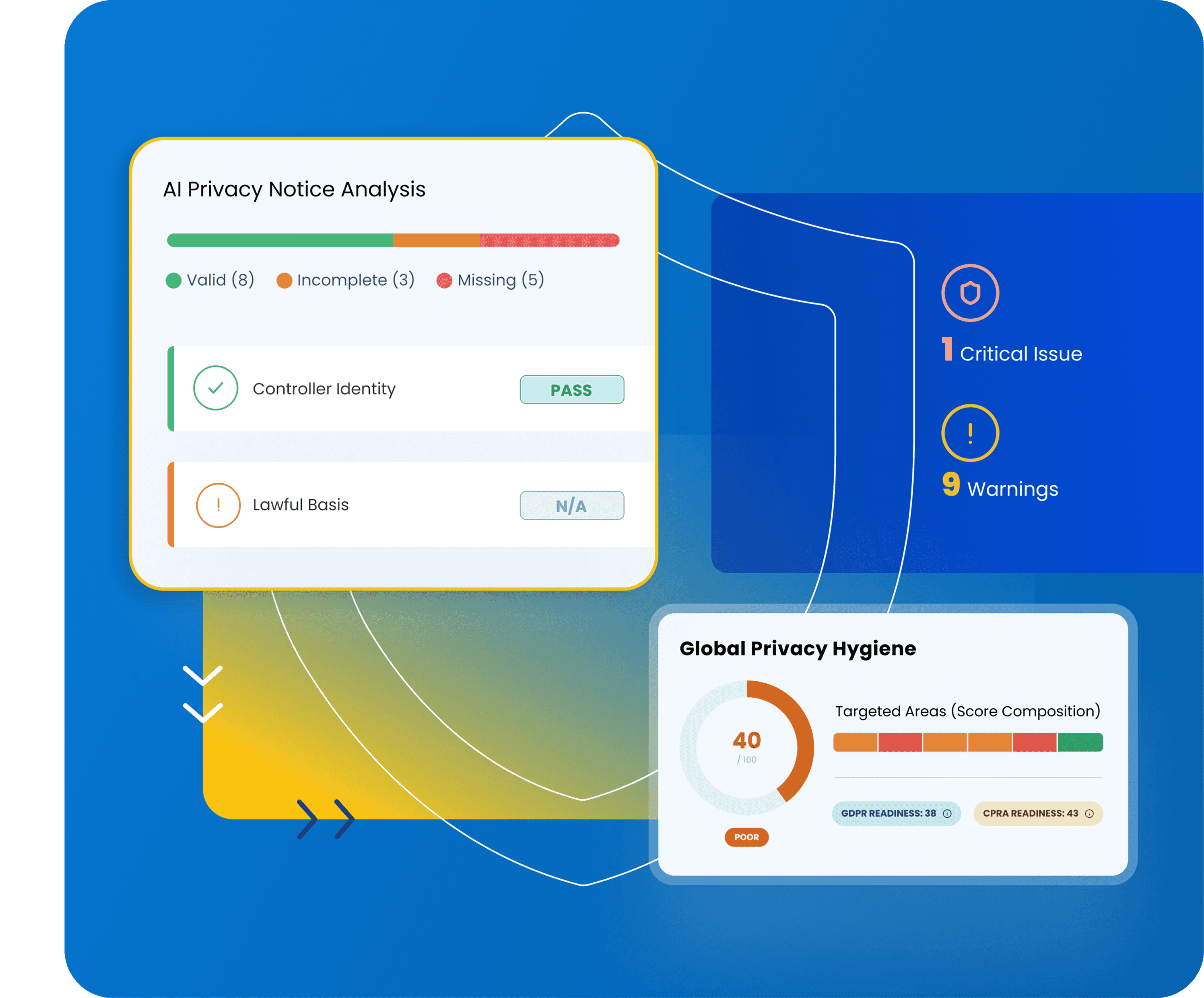 GDPR Compliance Audit Banner