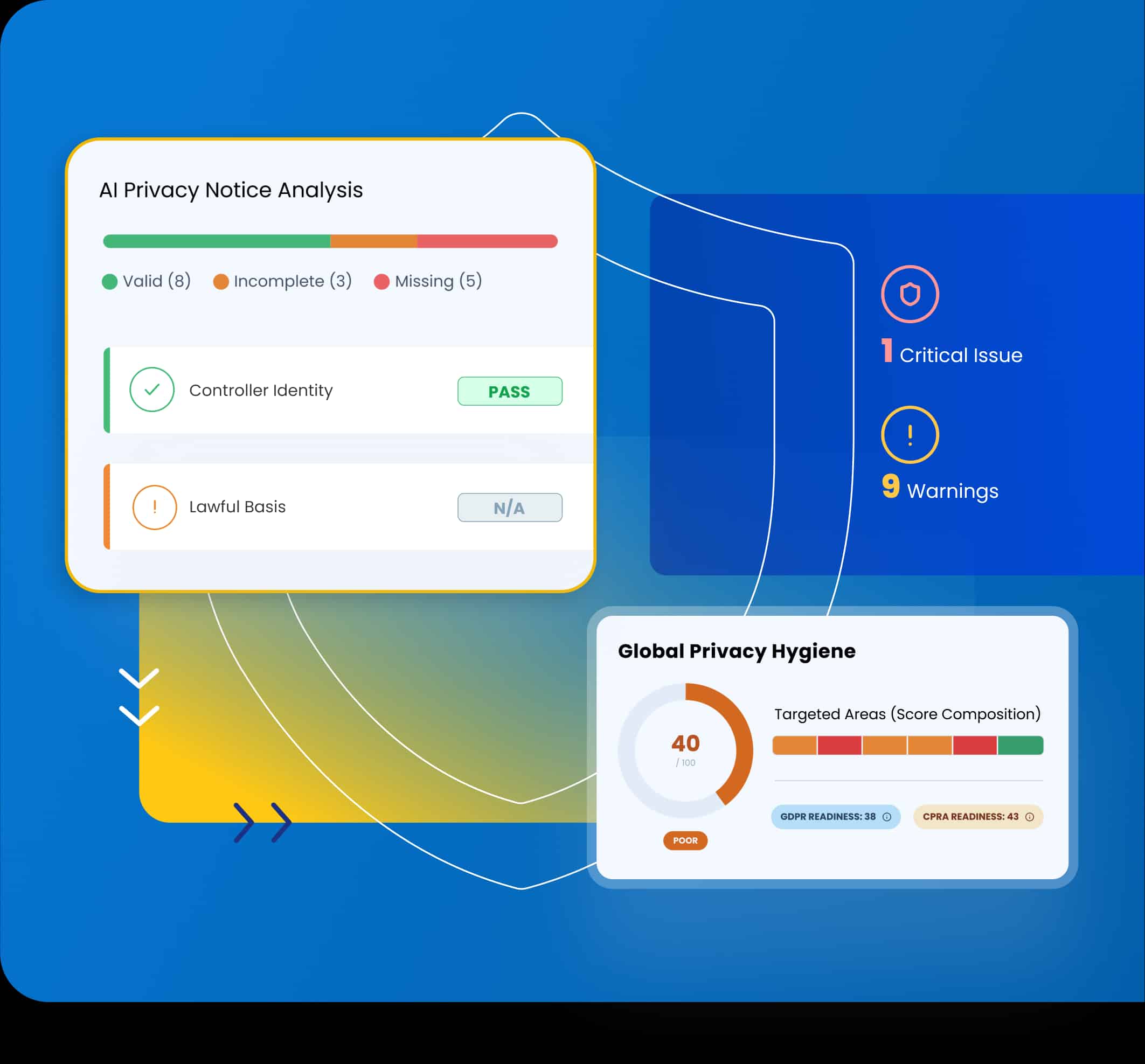 GDPR Compliance Audit Banner