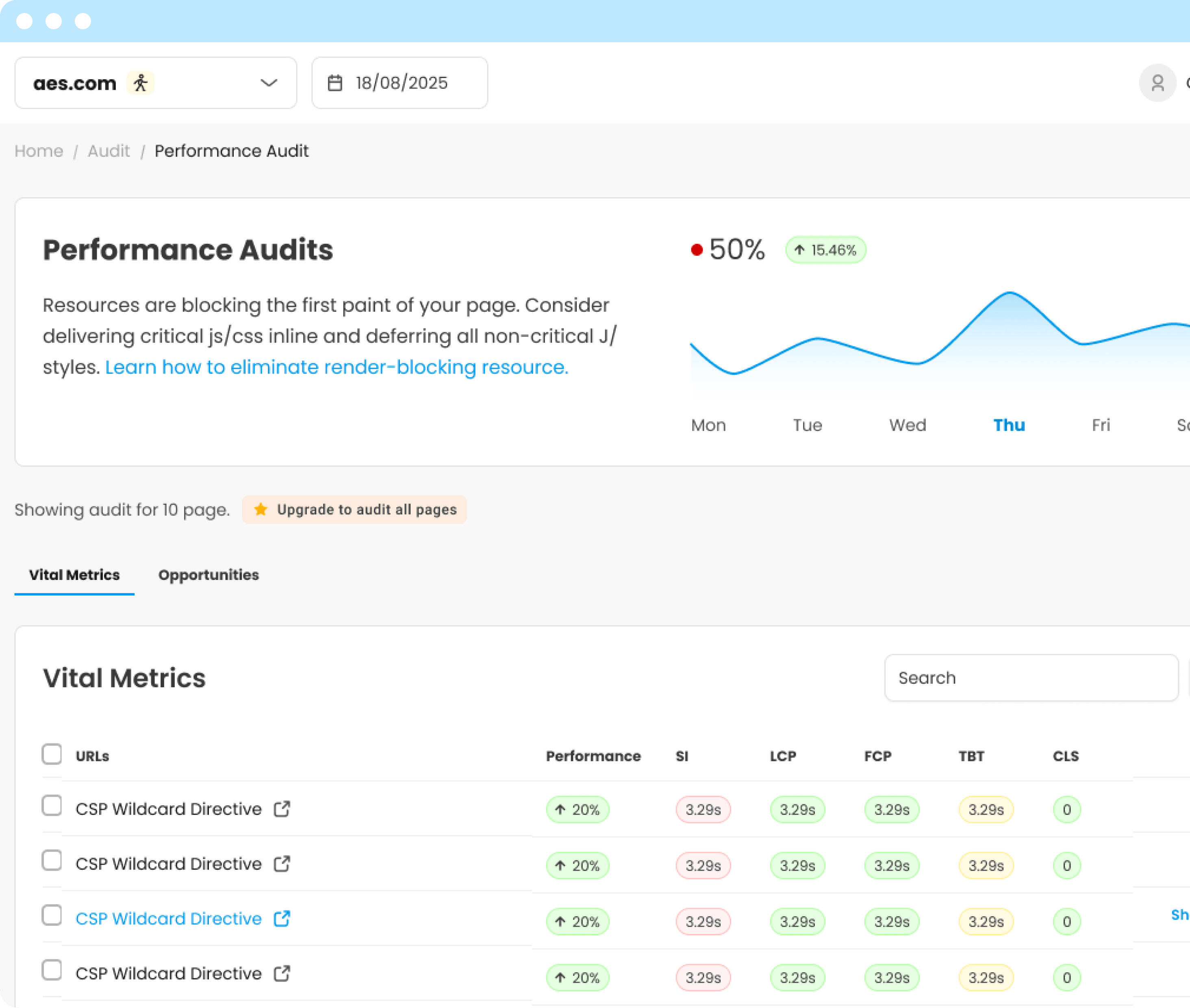 Max Performance, Higher Conversions