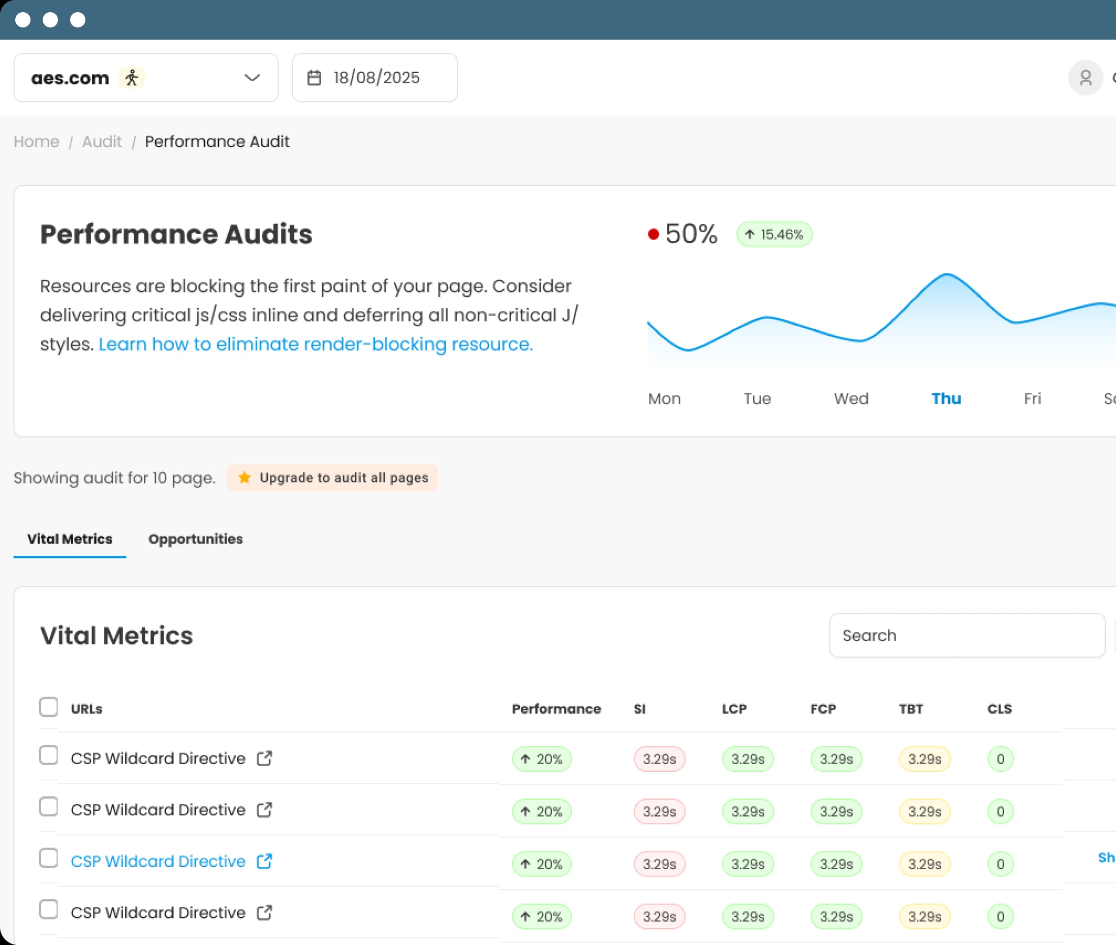 Max Performance, Higher Conversions