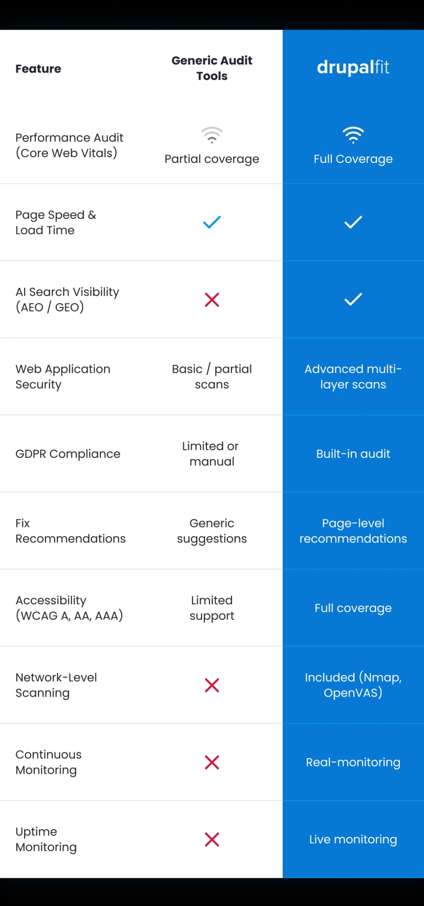 Unified Intelligence comparison table