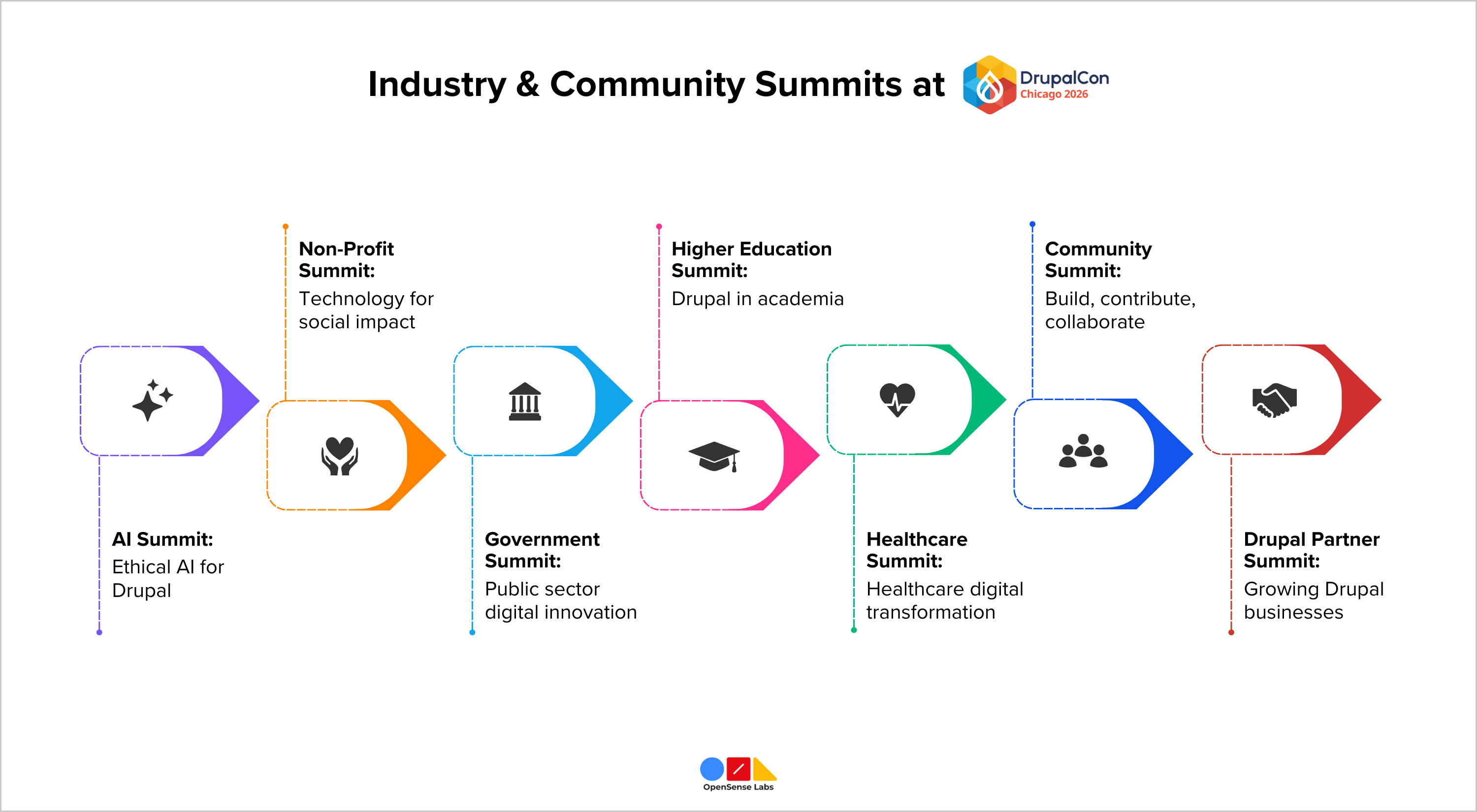 Industry & Community Summits at DrupalCon Chicago 2026 DrupalFit