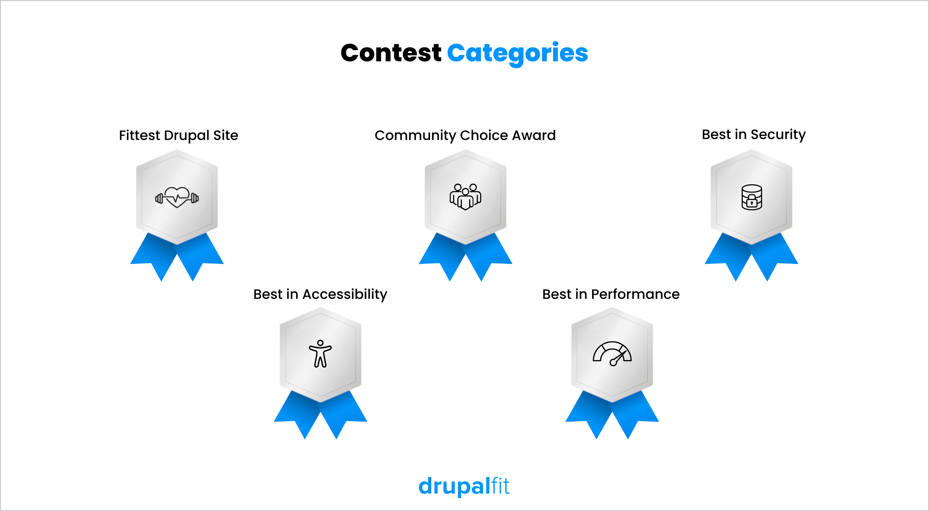 DrupalFit Challenge Categories for DrupalCon Chicago 2026