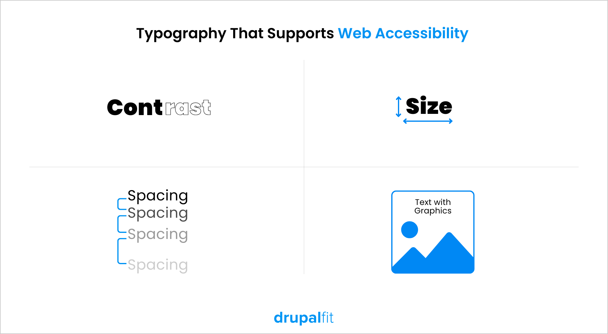 Typografie, die die Barrierefreiheit von Websites unterstützt DrupalFit