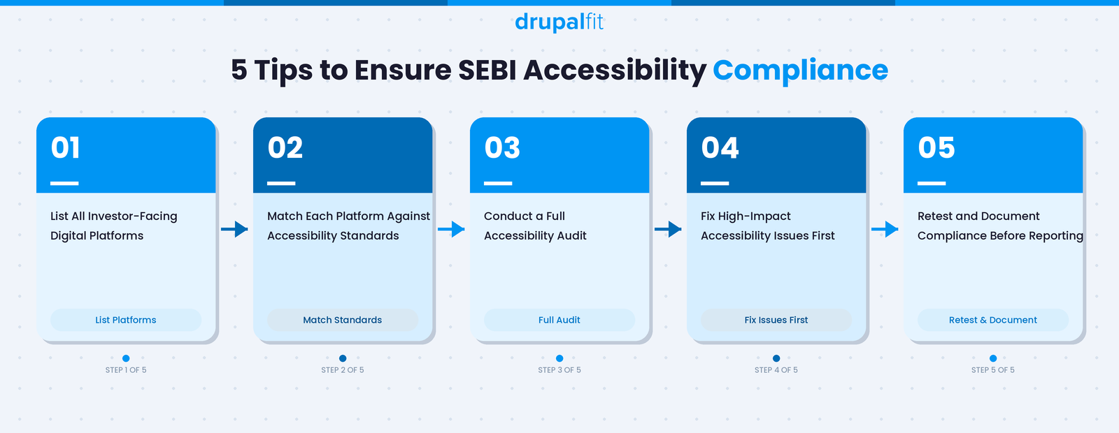 5 Tips to Ensure SEBI Accessibility Compliance