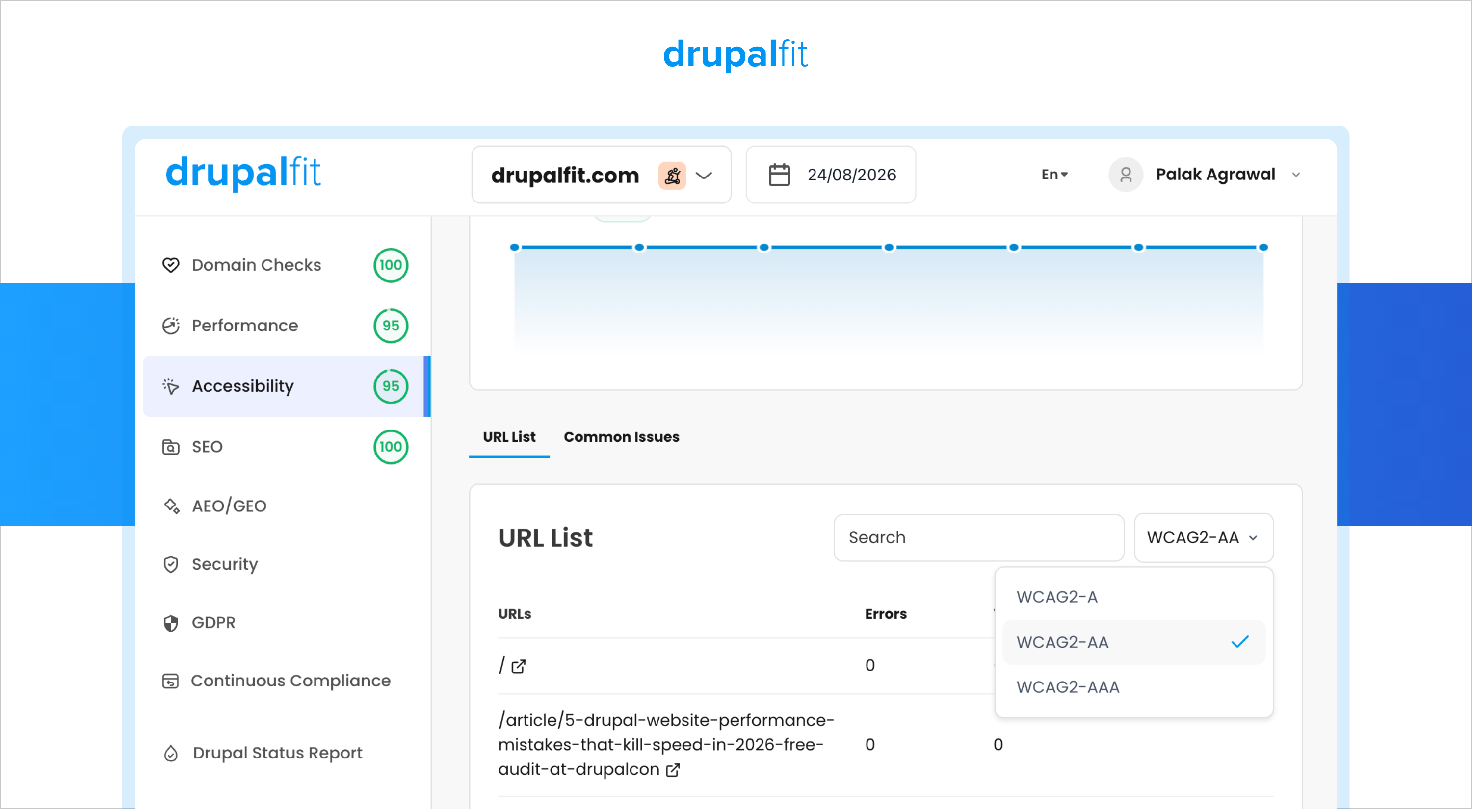 DrupalFit – das beste Tool zum Testen der Barrierefreiheit von Websites
