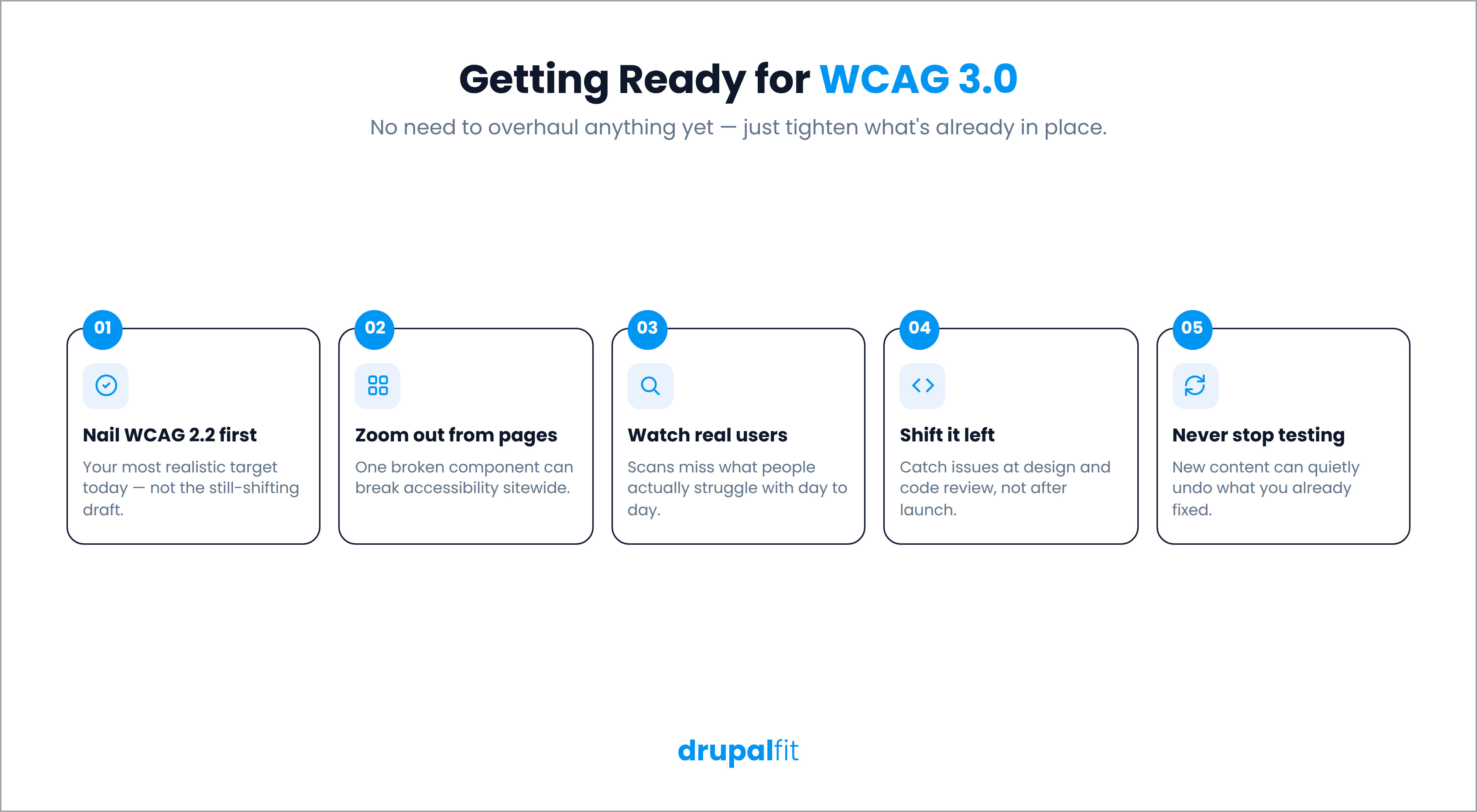 Tips for organisations to prepare for WCAG 3.0