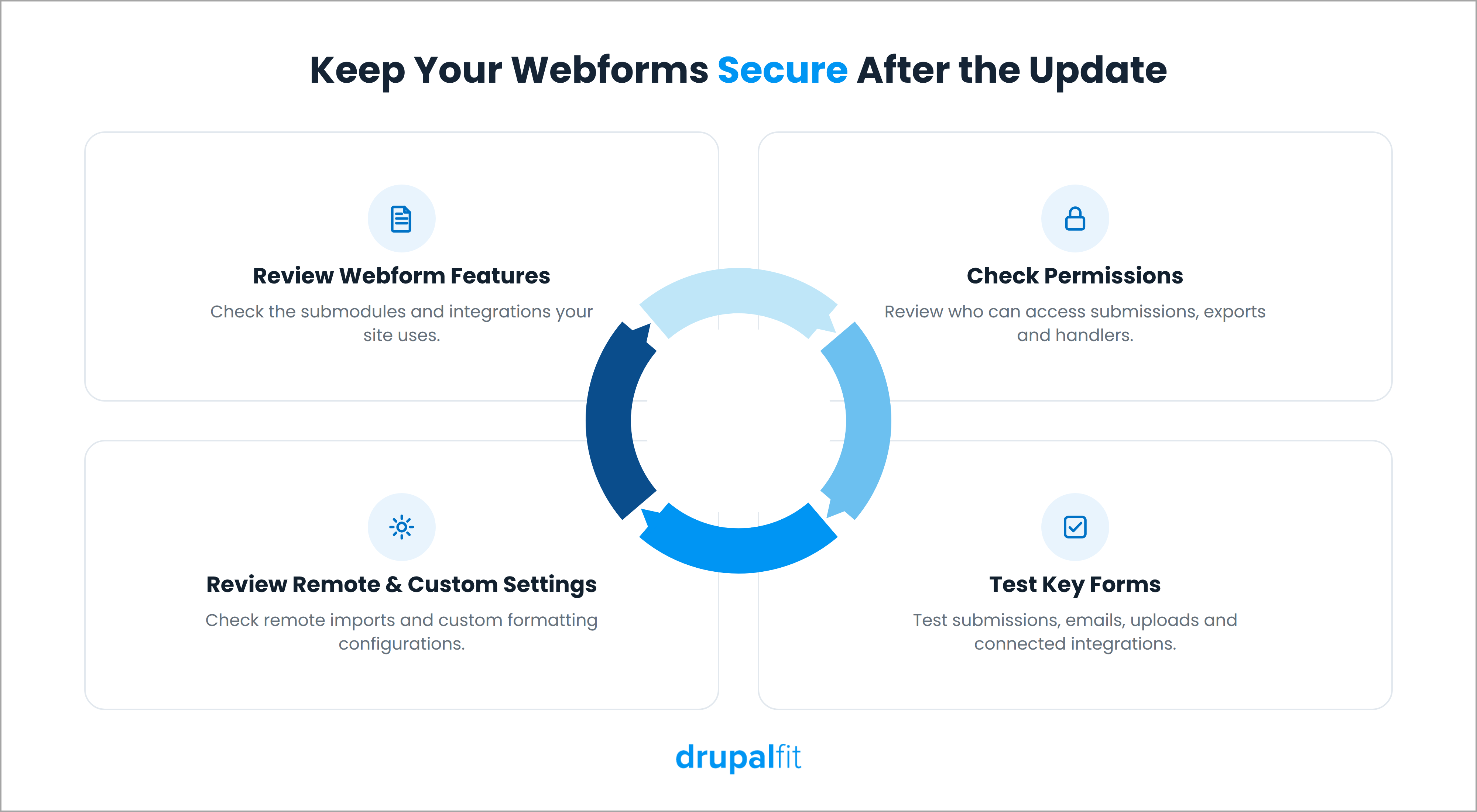 Five things to check after updating the webform