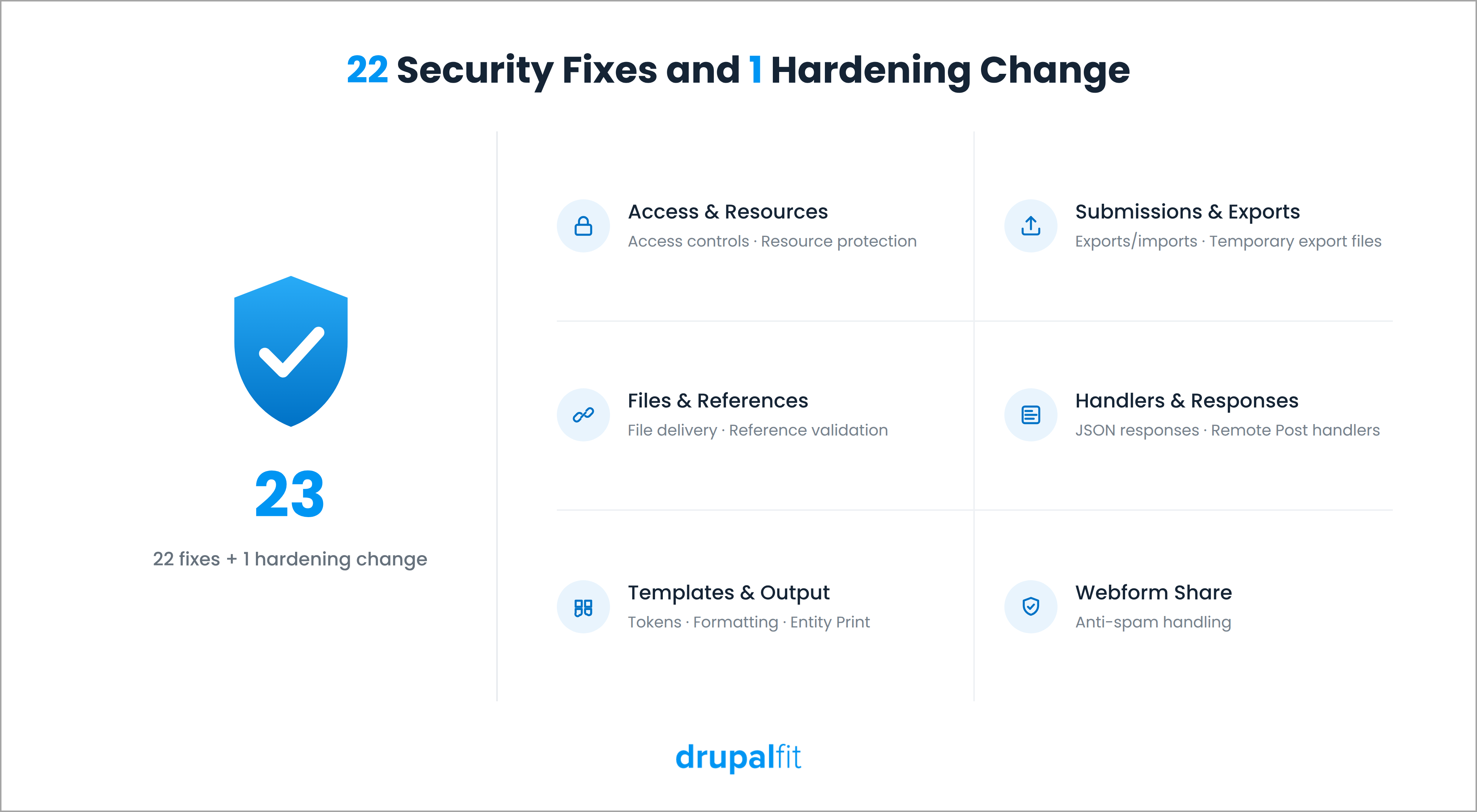 Drupal september security update: 22 security fixes and 1 hardening change