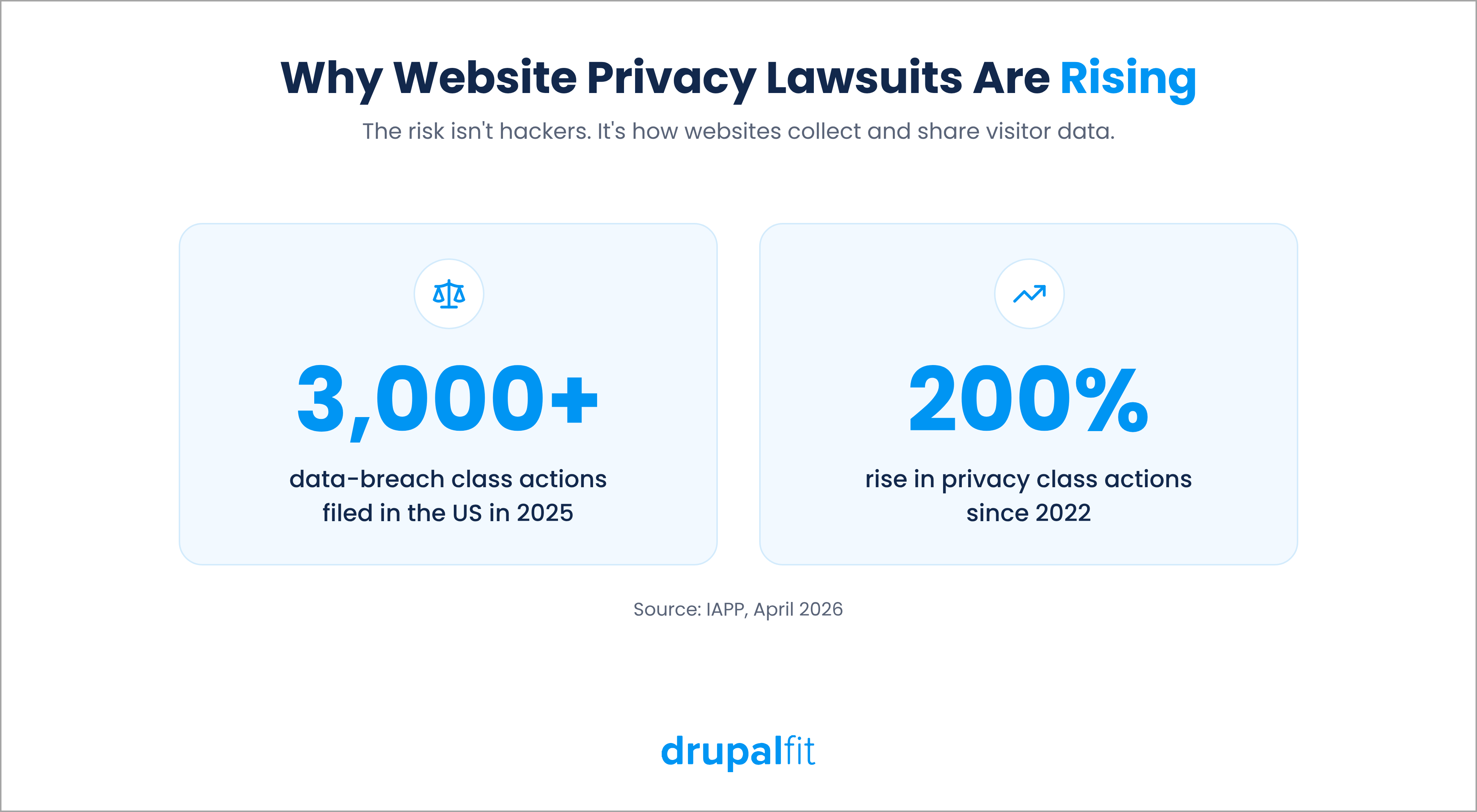 US-Datenschutzgesetze für Websites führen zu steigenden Klagen gegen Websites