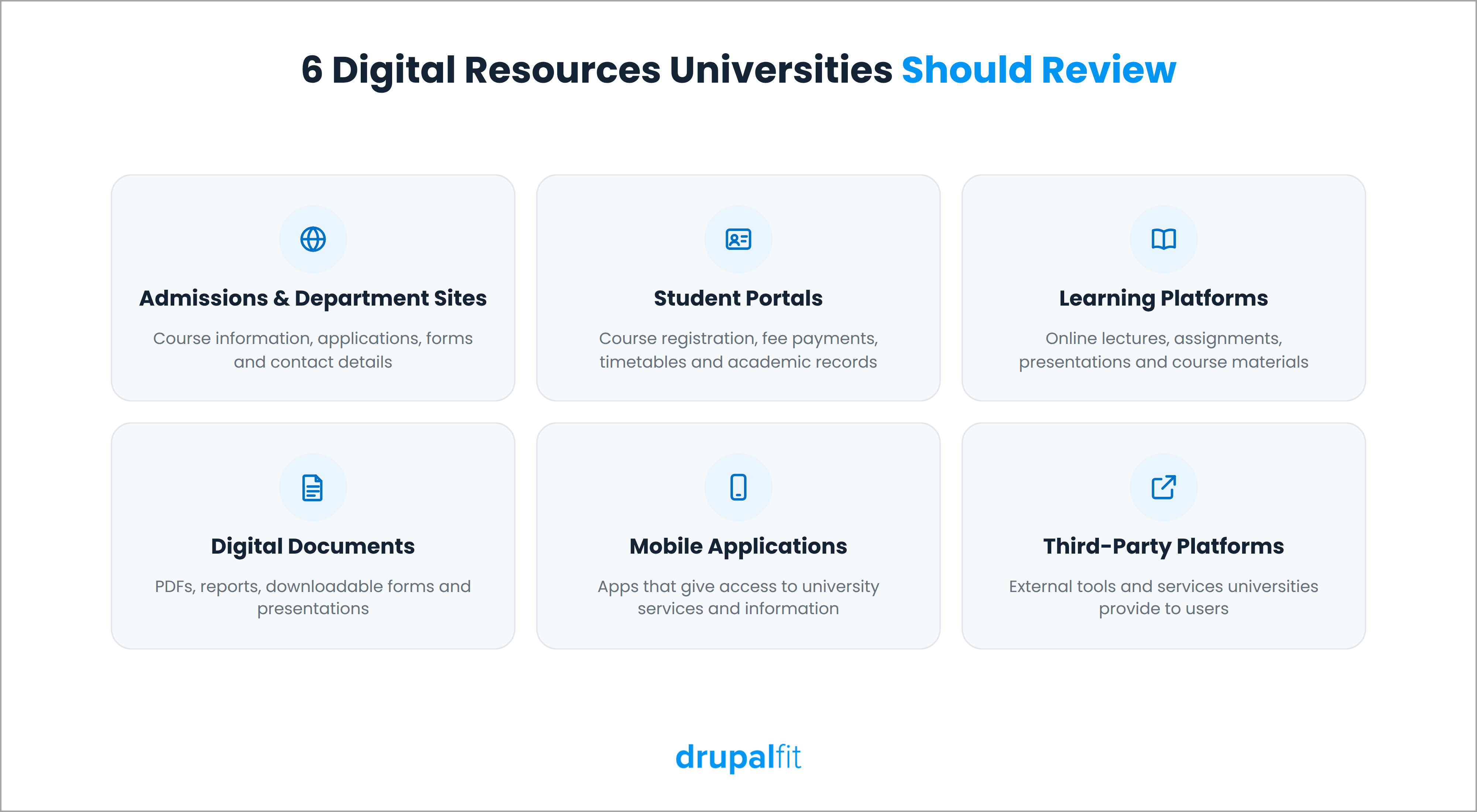 Digital resources universities should review for ADA Title II website accessibility
