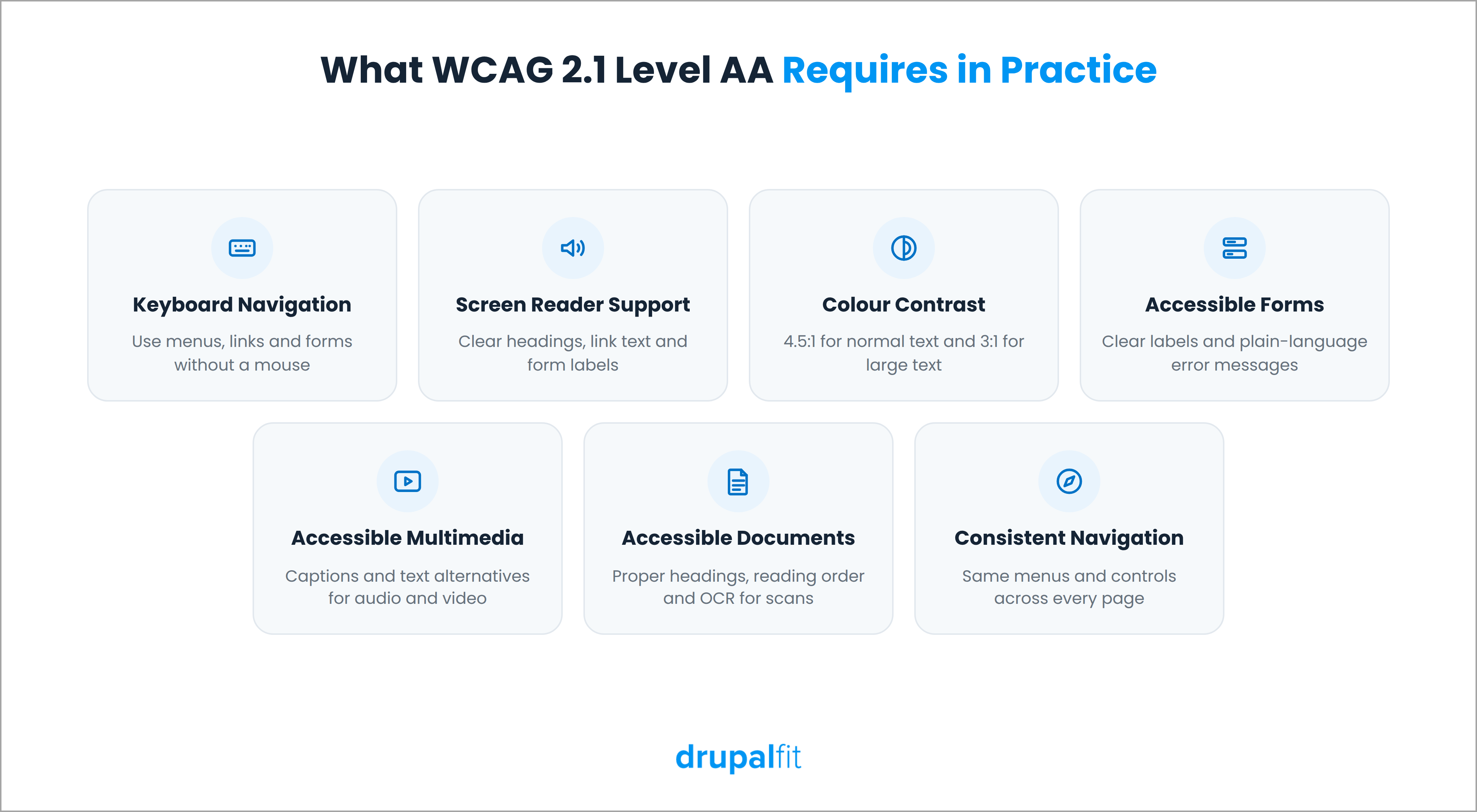 WCAG 2.1 Level AA requirements for university website accessibility