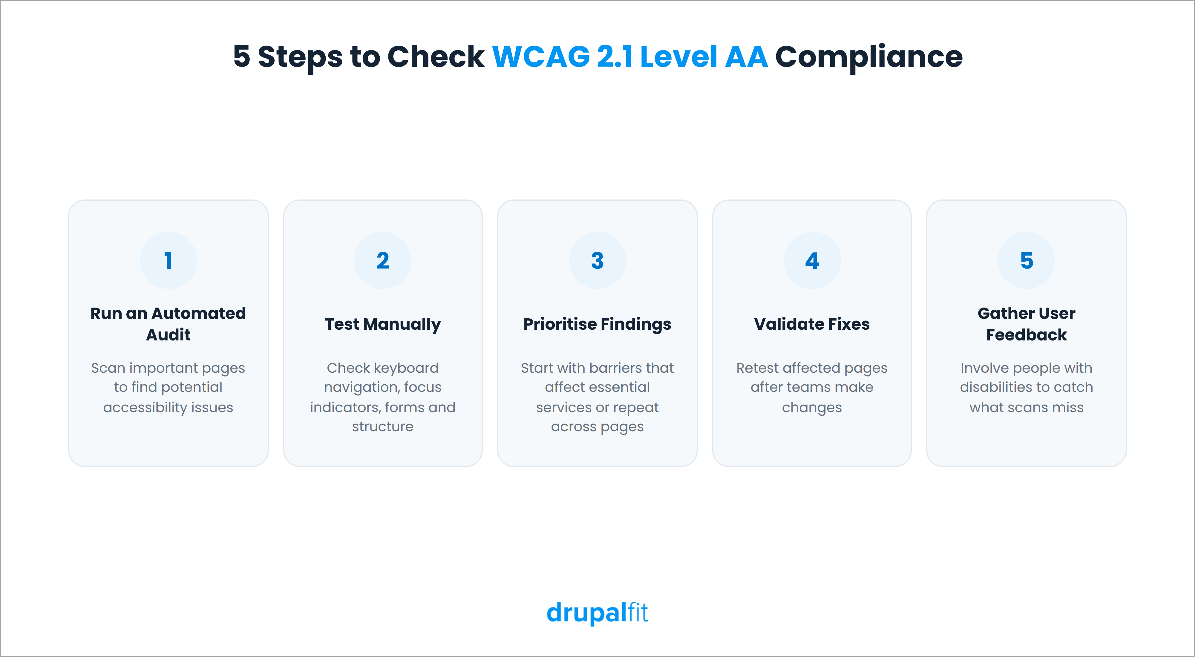 Steps to check WCAG 2.1 Level AA compliance on university websites